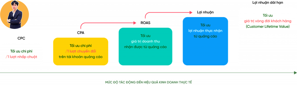 dịch vụ quảng cáo